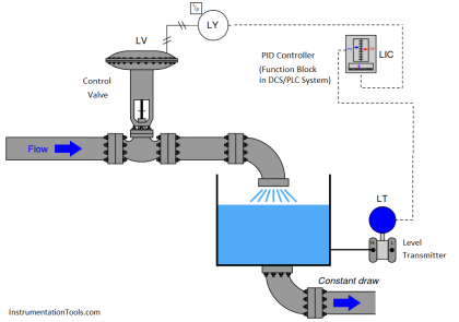 Integrating Processes - Liquid Level Control - Inst Tools