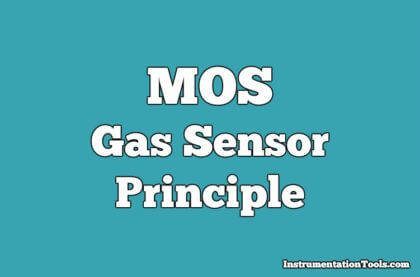 MOS Gas Sensor Principle