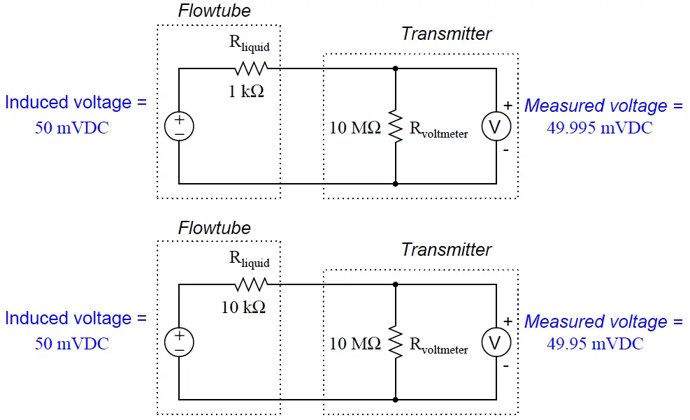 Magnetic flow meter Equation