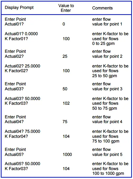 Multi Point K-factors Flow Meter