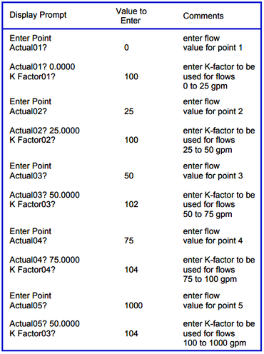geef de bloem water Pijnstiller tornado Flow Meter K-factor and Calculations - InstrumentationTools