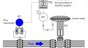 Self-regulating Processes – Liquid Flow Control