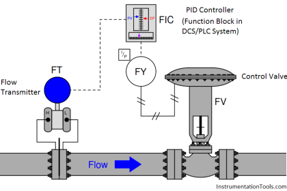 Open Loop Control Block Diagram