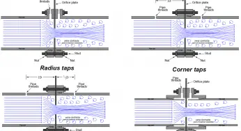 Orifice Plate Tapping – Orifice Plate Taps