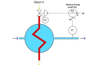 Proportional Control Theory