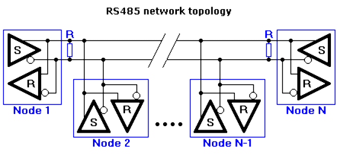 RS485 Network Topology