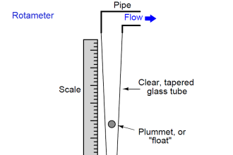 Rotameter