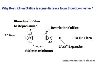 Why Restriction Orifice is some distance from Blowdown valve