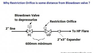 Blowdown valve Archives - Inst Tools