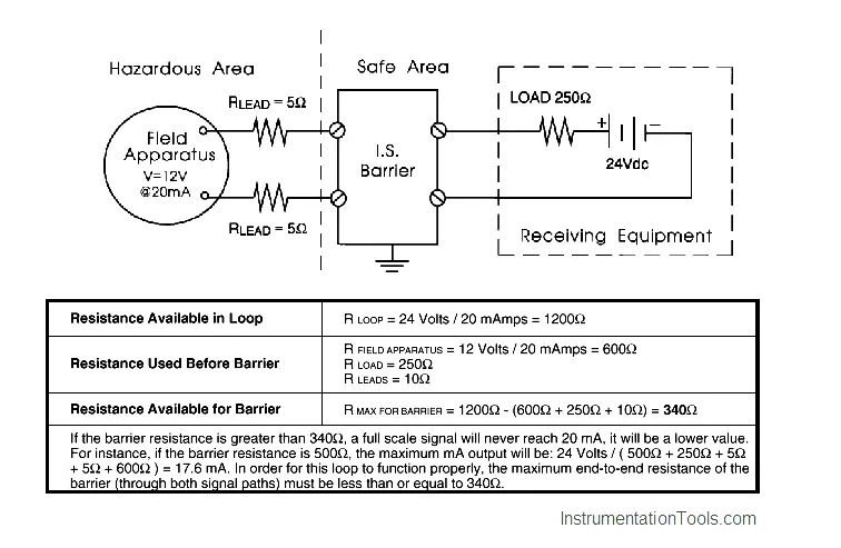 Zener Barrier Protection