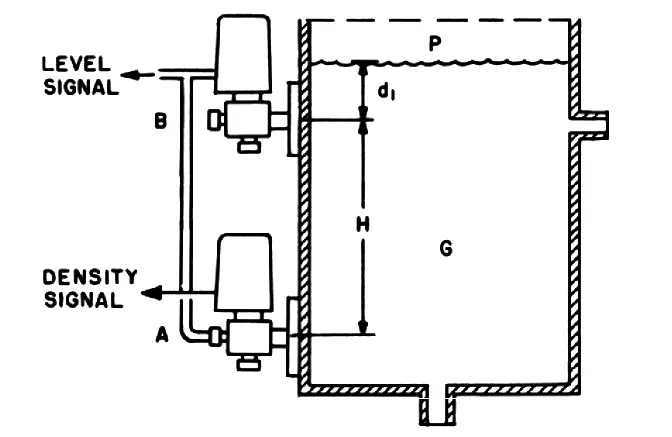 density measuring system