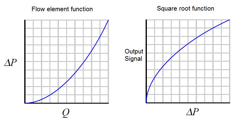 flow-sensing element