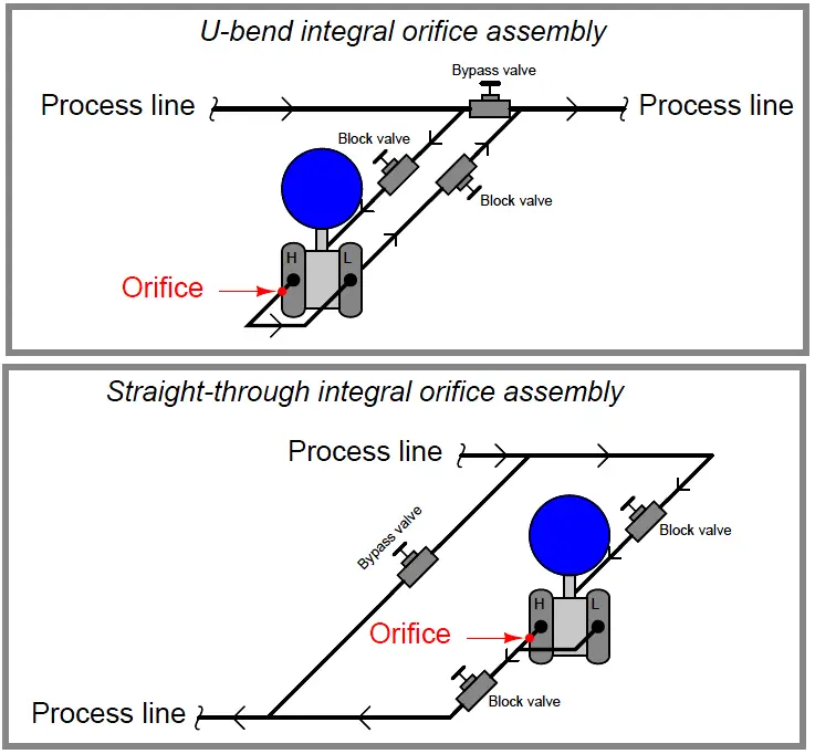 integral orifice assembly