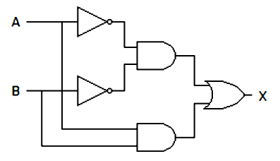 Combinational Circuits Objective Questions Instrumentation Tools