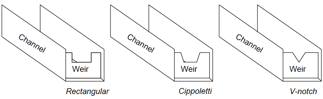 open-channel flow meter