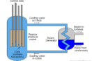 Cascade Control Principle Instrumentation Tools