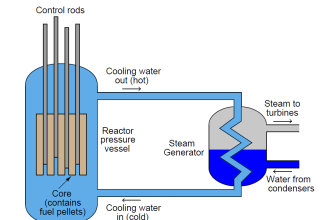 pressurized-water reactor