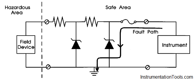 zener diode barrier