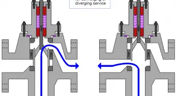 What is Mixing or Diverting Valve ?