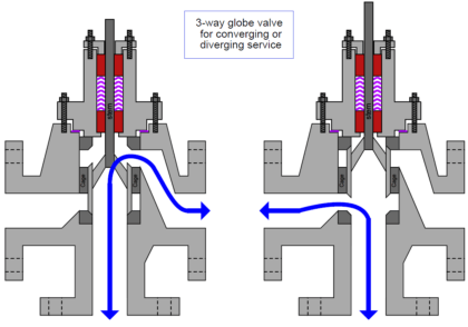3-way globe valve