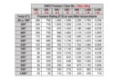 Difference Between NPT, BSPP and BSPT Seals Instrumentation Tools