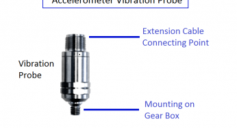 Accelerometer Vibration Probe Principle