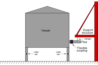 Change-of-Quantity Flow Measurement