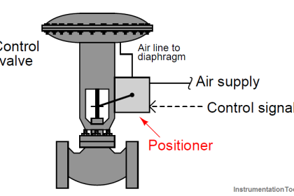 Control Valve Positioners