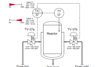 Control Valve Split Range Example - 2
