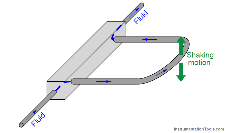 Coriolis flow meter construction