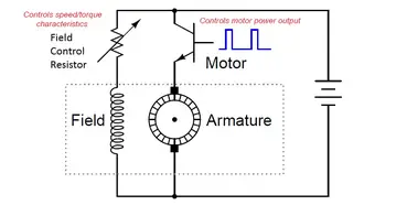 Electrical and Electronic Engineering Forum: DC Motor Speed/Torque  Characteristics