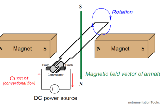 DC motor speed control
