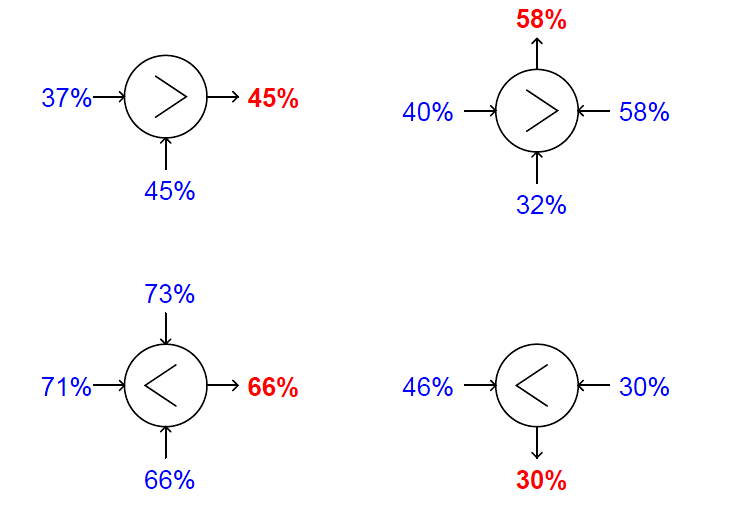 DCS Switch Functions