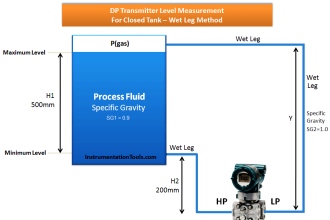 DP Transmitter Level Measurement for Closed Tank Wet leg Method