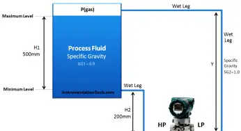 DP Transmitter Dry Leg & Wet Leg Calculations