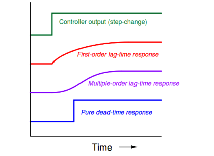 Dead time - Inst Tools