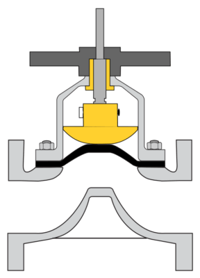 How Diaphragm Valves Work ? | Advantages of Diaphragm Valve