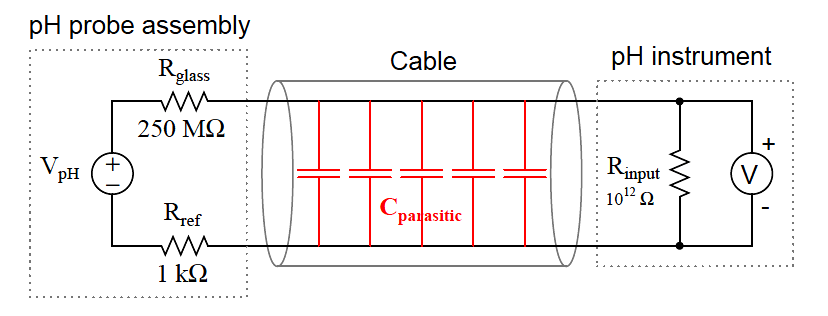 Equivalent electrical circuit of a pH meter