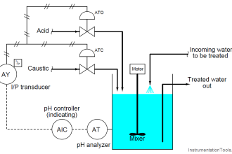 Exclusive Valve Sequencing