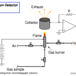 Thermal Conductivity Detector (TCD) Principle Instrumentation Tools