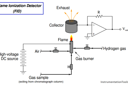 Flame Ionization Detector (FID)