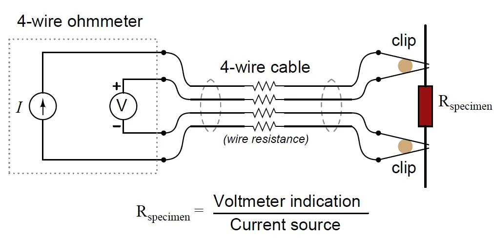 Four Electrode Conductivity Probes Principle