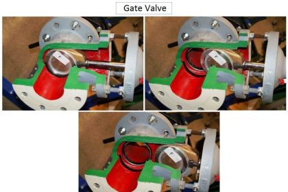 Gate Valve