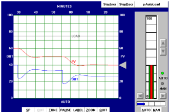 Heuristic PID Tuning Procedure