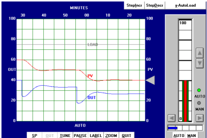 Heuristic PID Tuning Procedure