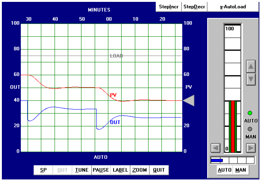 Heuristic PID Tuning Procedure