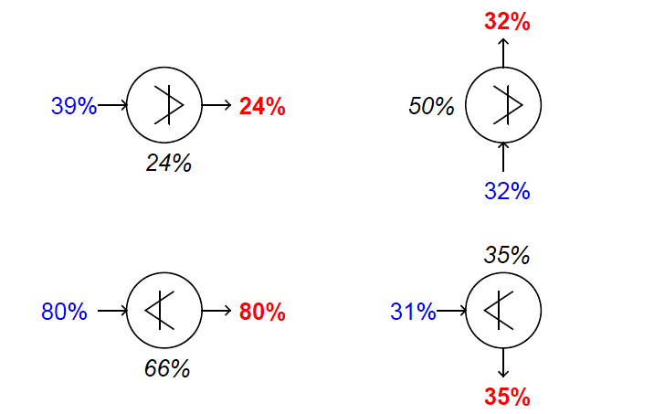 High-limit and low-limit switch functions