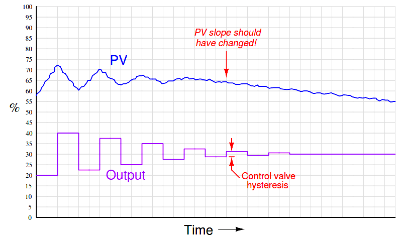 Hysteresis - 1