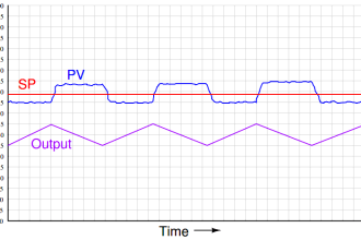Hysteresis - 2