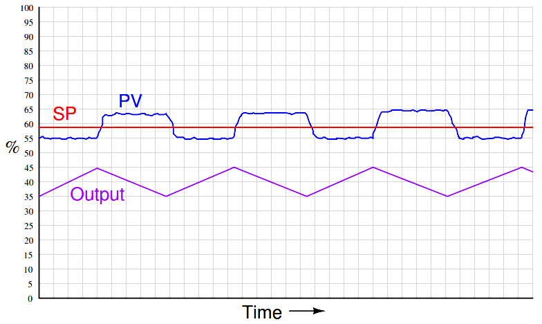 Hysteresis - 2